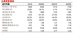 鱼跃医疗（002223）：常规产品恢复良好，Q3业绩维持高增长