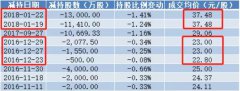 海康威视市值蒸发800亿，两董事遭证监会处罚，曾多次默契增减持