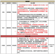 【脱水个股】苹果6月逆势加单，公司上半年业绩将超预期！市场担心已消除，7月进入苹果链传统旺季，公司5G新产品备货将超预期，逆势扩张成为3季度优质品种