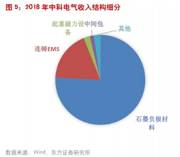 【风口研报】锂电池材料格局最好的赛道又冒出来一家新秀公司，年内产能大幅投放，明后年业绩增速超30%