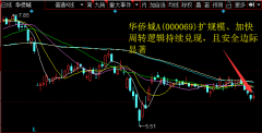 华侨城A(000069)扩规模、加快周转逻辑持续兑现，且安全边际显著