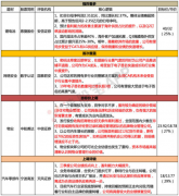 【脱水个股】一条超预期的催化剂来了！2019年增长3倍的行业，刚刚又迎来重要法案审议，公司拿到全套牌照认证，将成为自主化浪潮下行业集中度提升最受益龙头