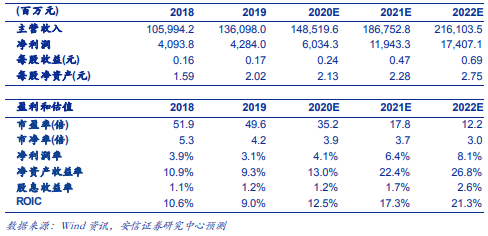 紫金矿业（601899）：“紫金速度”再现，圭亚那金田Aurora金矿涅槃重生