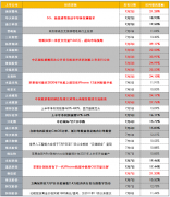 【财联社早知道】龙头公司中报业绩均疯狂增长超10倍，全行业迎爆发性需求，还有哪些公司有望跟随龙头高增长步伐？