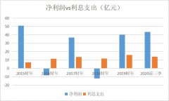 联想利润新高背后风险：收入增长停滞，应收款965亿，高负债经营