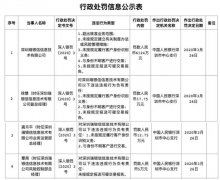 瑞银信被罚超6000万刷新央行支付罚单记录，近期已收千万级罚单