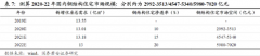 【风口研报】“政策端发力+替代效应显现”，这个建筑领域细分万亿市场今年开始爆发