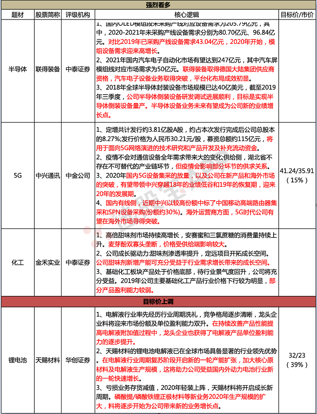 【脱水个股】定增完成，迎来5G时代真正反转！20年已中标移动30%份额订单