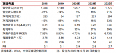 鼎龙股份（300054）：全年业绩同比下滑，期待新材料产品放量