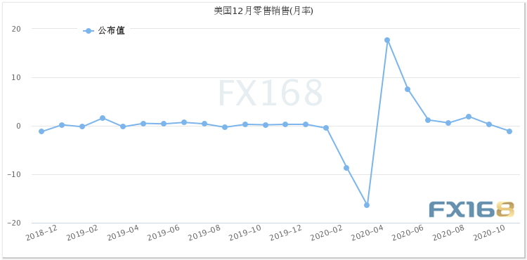 1.9万亿美元经济刺激计划来了！金价突破1850美元关口 “恐怖数据”今日来袭