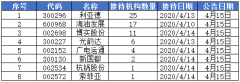 机构调研：利亚德大屏幕视频会议系统迎来机遇