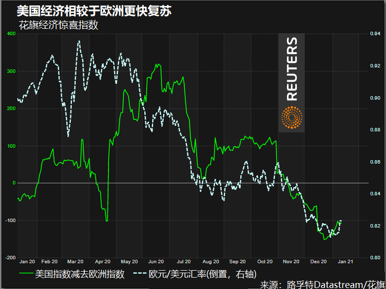 从“避险品”到必需品，美元真的要活过来了？