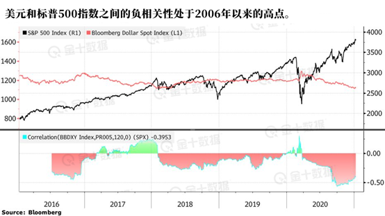 从“避险品”到必需品，美元真的要活过来了？