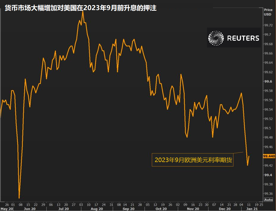 从“避险品”到必需品，美元真的要活过来了？