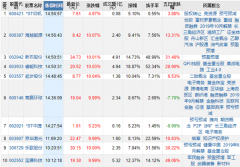 游资动态：阶段性修整或延续2018