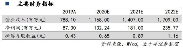 苏试试验（300416）：试验龙头进军芯片检测蓝海，军民融合成就行业隐形冠军