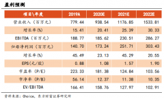 斯达半导（603290）：深耕IGBT领域，国产龙头启航