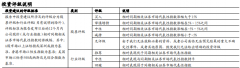 中南建设（000961）：销售强劲复苏，拿地较为稳健