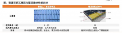 特斯拉、隆基新切入这个万亿市场，5年后贡献营收超150亿，估值或提升至35倍以上