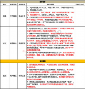 【脱水个股】核电后市场订单迎来拐点！今年上半年新增订单已超过去年全年，未来5年市场产能缺口将是目前产能的35倍，公司刚刚定增加码，目前估值只有20倍