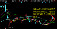 万达电影(002739)疫情带来短期业绩压力，行业加速出清有助龙头长期优势提升