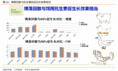 【风口研报】“禁抗令”政策驱动形成的百亿市场，这家公司拿出王牌独家产品，分析师给出40%空间