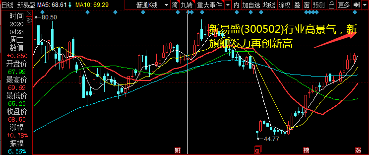 新易盛(300502)行业高景气，新旗舰发力再创新高 