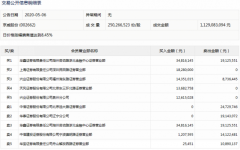 【狙击龙虎榜】注意科技分化 关注承接板块