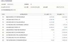 【狙击龙虎榜】补跌无需恐慌 关注活口机会