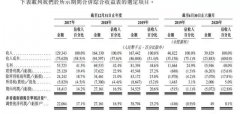 清科创业IPO：倪正东和他的投资帝国