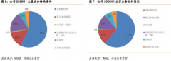 【风口研报】5G换机潮的核心受益标的，占据国内主流手机厂商40%份额，未来3年业绩复合增长率超30%