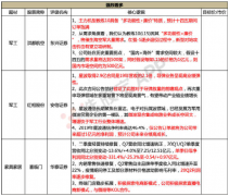 【脱水个股】进入历史性观点的军工龙头！飞机总装+空面导弹的唯一平台，受益实战训练需求增加导致的订单大增，峰值将有5亿利润