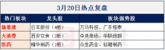 【财联社早知道】促进消费政策相继出台，这一细分领域预计二季度将持续增长，行业龙头公司都有谁？