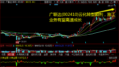 广联达(002410)云化转型顺利，施工业务有望高速成长