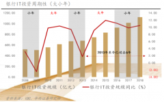 【风口研报】央行数字货币打开千亿市值空间，这家业内TOP 2的公司已卡位核心客户，创新业务大增561.73%