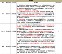 【脱水个股】海外版抖音第一批核心代理商，短视频业务19年翻10倍今年要再翻倍，刚刚又拿下腾讯上限百亿订单，还有比肩壹网壹创的业务明年将单独上市