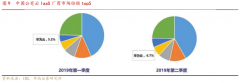 【风口研报】华为业务架构调整透露重磅行业信号，产业链上这家上市公司获分析师重推