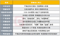 十大券商策略：又到关键节点 跨年行情即将开启