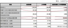 江阴银行上半年贷款减值损失7.7亿 逾期贷款15亿