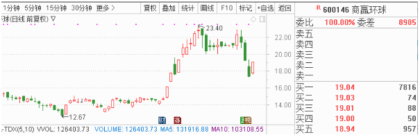 10月9日早间金股预测：8股有望开启估值修复