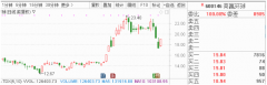 10月9日早间金股预测：8股有望开启估值修复