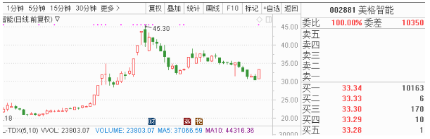 10月9日早间金股预测：8股有望开启估值修复