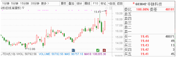 10月9日早间金股预测：8股有望开启估值修复