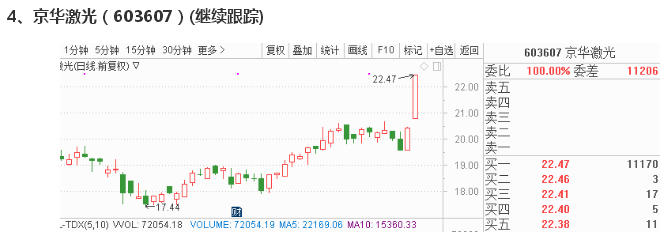 10月9日早间金股预测：8股有望开启估值修复