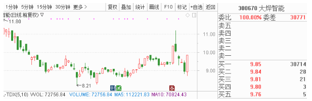 10月9日早间金股预测：8股有望开启估值修复