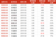 【九点特供】这一周期板块迎来重要事件催化，行业整顿叠加价格上涨，龙头已连板开路