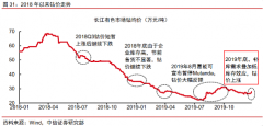 【风口研报】“5G手机+新能源车”两大最热主题加持，这个稀缺金属价格终于开始动了，量价齐升行情有望延续至节后