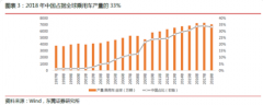 【脱水研报】自主可控的必经之路！电动智能浪潮下，卡脖子环节或迎机会？