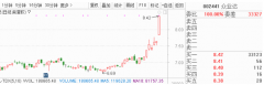 1月7日早间金股预测：8股有望开启估值修复