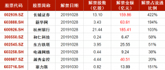 【九点特供】从诚迈科技到鲁商发展激活估值重估这条暗线，我们连夜梳理了具备估值重估潜力公司名单（附表）